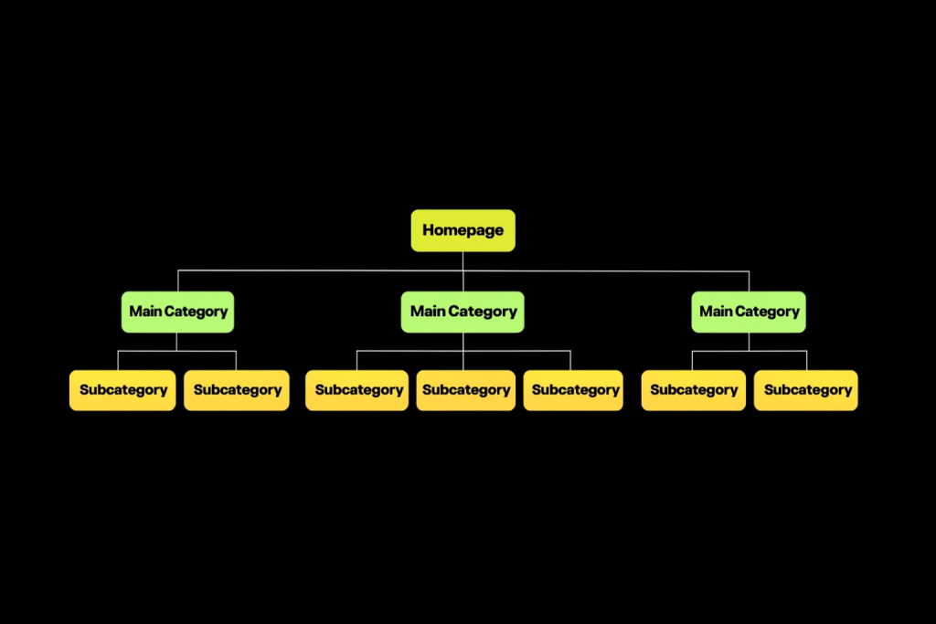 How to Do SEO for E Commerce Websites?