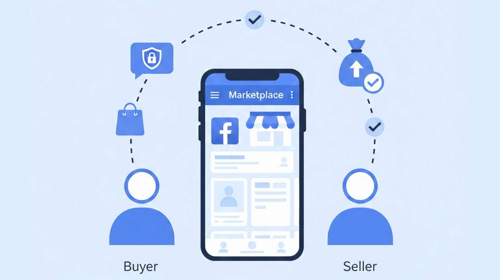 Facebook Marketplace