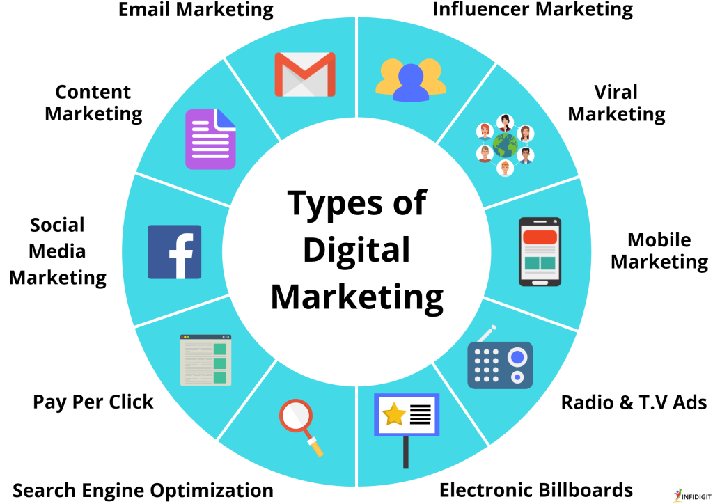 Digital Marketing in the UAE Digital Marketing in the UAE