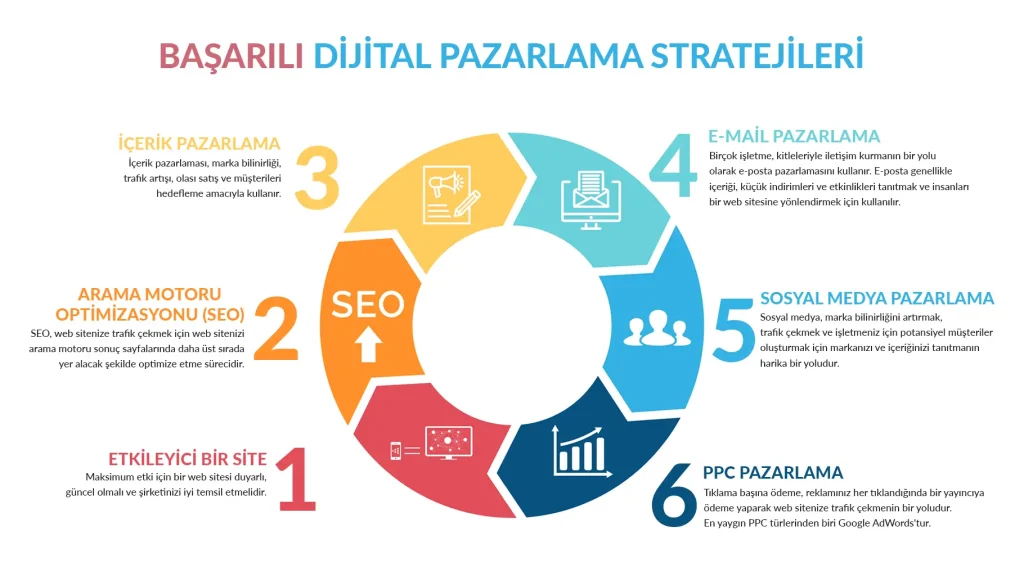 dijital-pazarlama-stratejileri
