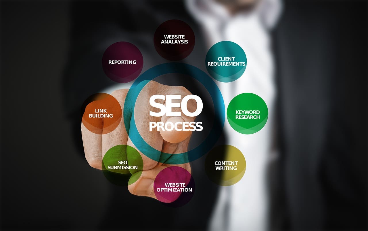 SEO as a Long-Term Investment for Business Growth in Dubai